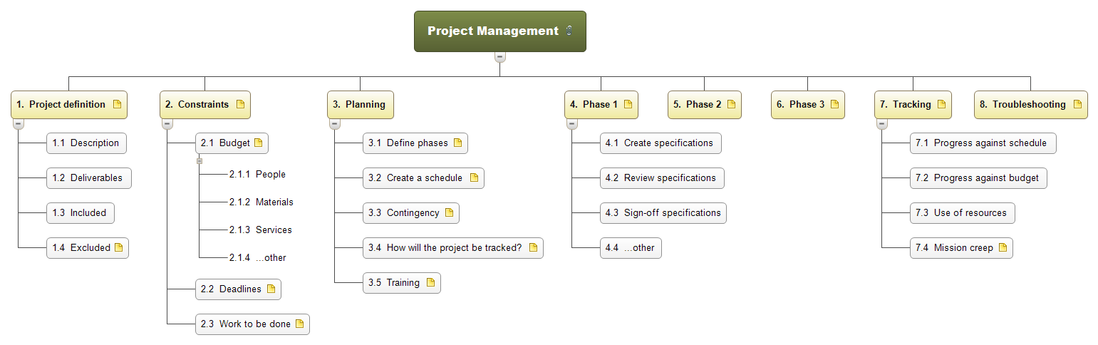 project management wbs