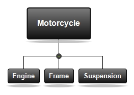 product breakdown structure