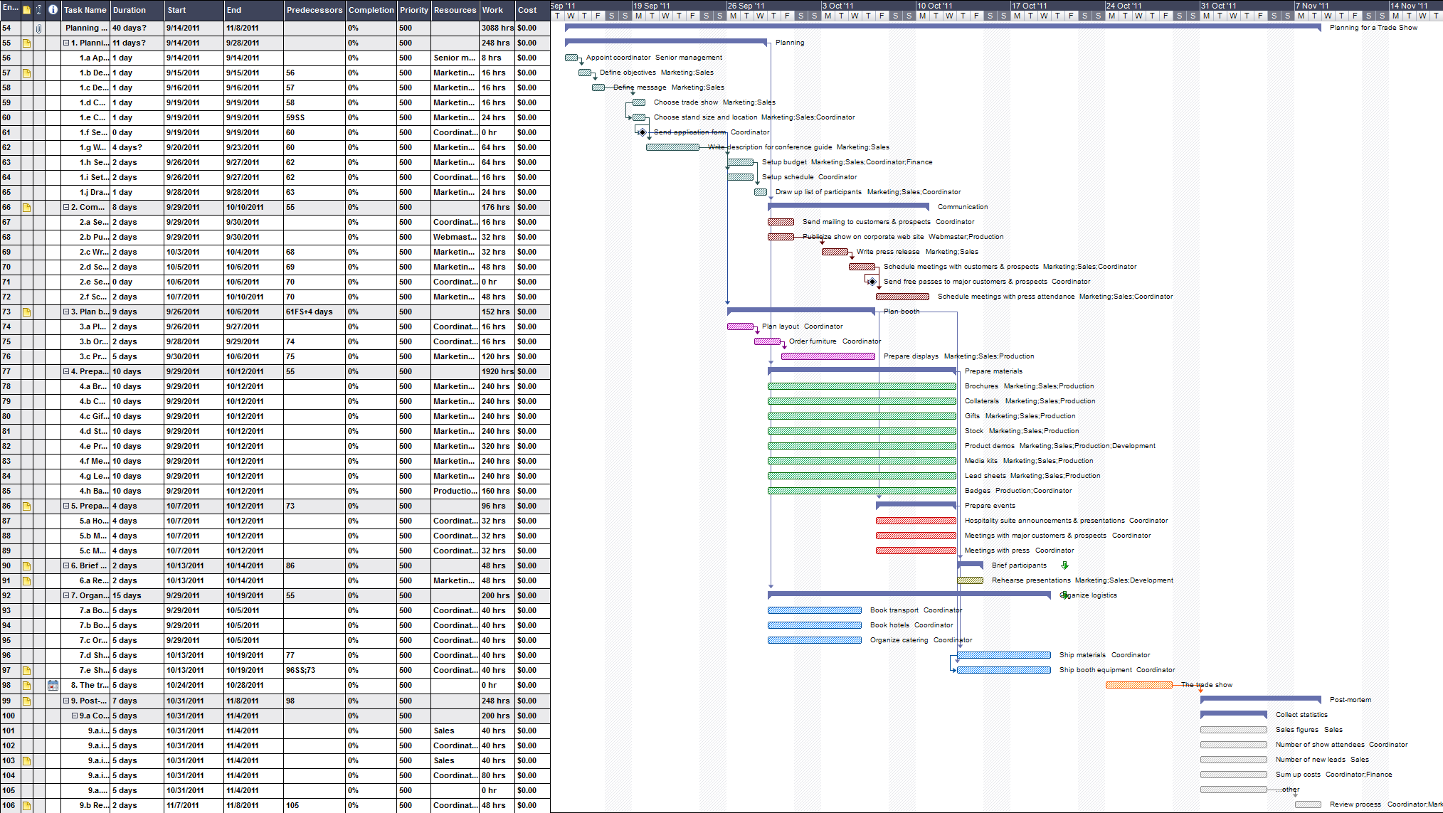 Product Breakdown Structure